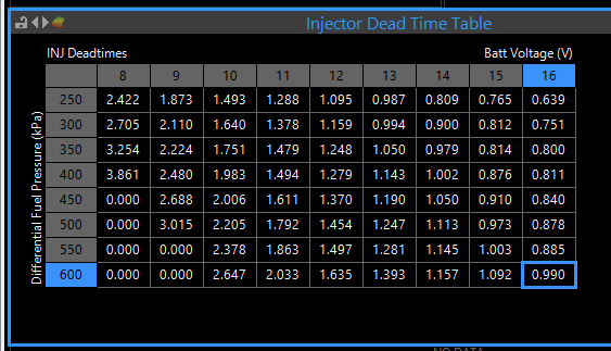 deadtime-table.png