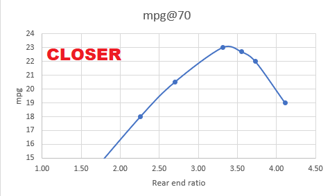 3.31 vs. 3.73 with a 5.0 - Page 2 - Ford F150 Forum - Community of Ford ...